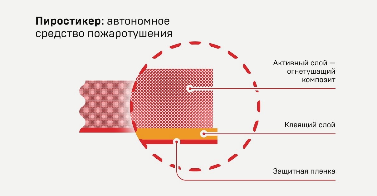 Конструкция пиростикера